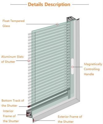 Popular Energy Saving UV Blocking Blinds Magnetron Shutter Built In Shades